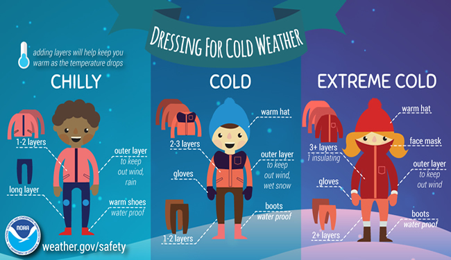 dressing-for-cold-weather-parkview-elementary-school