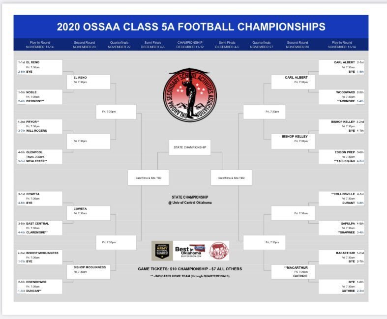 2020 5A Football District Champions | Carl Albert High School